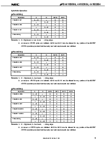 浏览型号UPD44165084F5-E50-EQ1的Datasheet PDF文件第9页