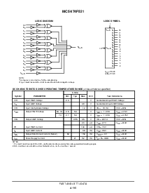 浏览型号MC74F521DW的Datasheet PDF文件第2页