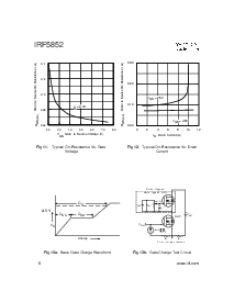 浏览型号IRF5852的Datasheet PDF文件第6页