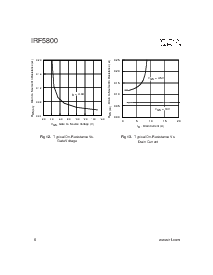 ͺ[name]Datasheet PDFļ6ҳ