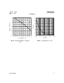 浏览型号IRF5851的Datasheet PDF文件第7页