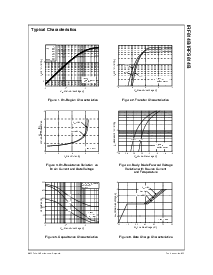 浏览型号IRF614B的Datasheet PDF文件第3页