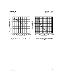 ͺ[name]Datasheet PDFļ7ҳ