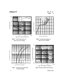 浏览型号IRF6217的Datasheet PDF文件第4页