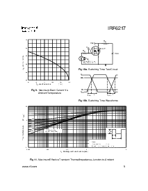 浏览型号IRF6217的Datasheet PDF文件第5页