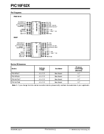 浏览型号PIC16F627T-20I/SO的Datasheet PDF文件第2页