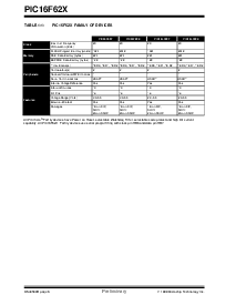 浏览型号PIC16F627-20I/P的Datasheet PDF文件第6页