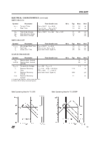 浏览型号IRF630FP的Datasheet PDF文件第3页