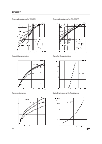 浏览型号IRF630FP的Datasheet PDF文件第4页