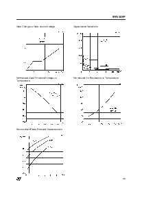 浏览型号IRF630FP的Datasheet PDF文件第5页