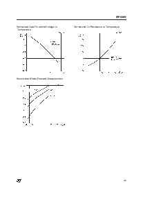 浏览型号IRF630S的Datasheet PDF文件第5页