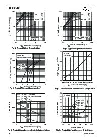 浏览型号IRF6646的Datasheet PDF文件第4页