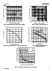 浏览型号IRF6646的Datasheet PDF文件第5页
