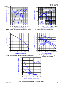 ͺ[name]Datasheet PDFļ5ҳ