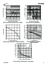 浏览型号IRF6662的Datasheet PDF文件第5页