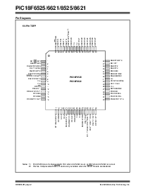 浏览型号PIC18F6621-E/PT的Datasheet PDF文件第4页