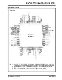 浏览型号PIC18F6621-E/PT的Datasheet PDF文件第5页