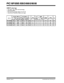 浏览型号PIC18F6680-I/PT的Datasheet PDF文件第4页