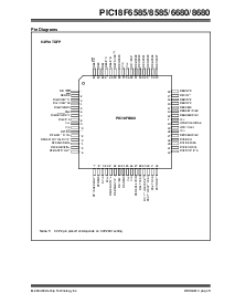 浏览型号PIC18F6680-I/PT的Datasheet PDF文件第5页