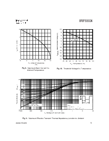 浏览型号IRF6604的Datasheet PDF文件第5页