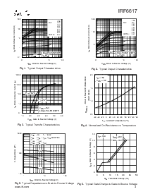 浏览型号IRF6617TR1的Datasheet PDF文件第3页