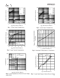 浏览型号IRF6620的Datasheet PDF文件第3页