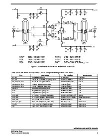 浏览型号MRF6P3300HR5的Datasheet PDF文件第3页