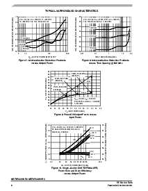 浏览型号MRF6P3300HR5的Datasheet PDF文件第6页