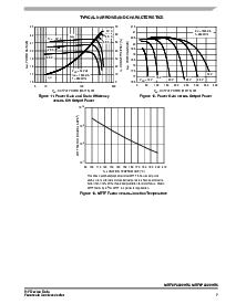 浏览型号MRF6P3300HR5的Datasheet PDF文件第7页