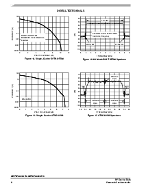 浏览型号MRF6P3300HR5的Datasheet PDF文件第8页