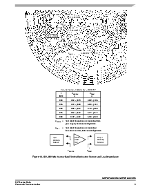 浏览型号MRF6P3300HR5的Datasheet PDF文件第9页