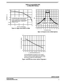 浏览型号MRF6P27160HR6的Datasheet PDF文件第7页