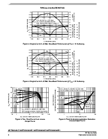 浏览型号MRF6S9045MBR1的Datasheet PDF文件第6页