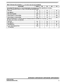 浏览型号MRF6S9060MBR1的Datasheet PDF文件第3页