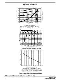 浏览型号MRF6S9060MBR1的Datasheet PDF文件第8页