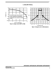 浏览型号MRF6S9060MBR1的Datasheet PDF文件第9页