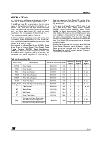 浏览型号M25P32-VMF6TG的Datasheet PDF文件第13页