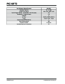 浏览型号PIC16F72TI/ML的Datasheet PDF文件第4页