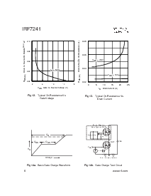 浏览型号IRF7241的Datasheet PDF文件第6页