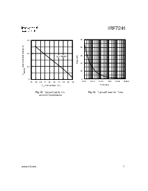 浏览型号IRF7241的Datasheet PDF文件第7页