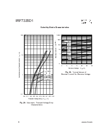 浏览型号IRF7335D1的Datasheet PDF文件第8页