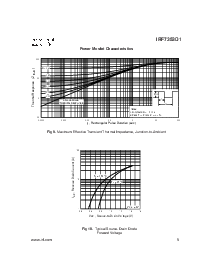浏览型号IRF7353D1的Datasheet PDF文件第5页