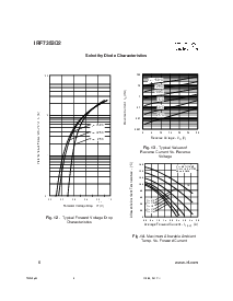 浏览型号IRF7353D2的Datasheet PDF文件第6页