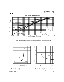 浏览型号IRF7321D2的Datasheet PDF文件第5页