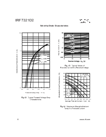 浏览型号IRF7321D2的Datasheet PDF文件第6页