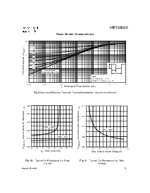 浏览型号IRF7326D2的Datasheet PDF文件第5页