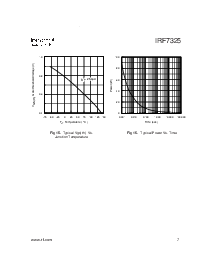 浏览型号IRF7325的Datasheet PDF文件第7页
