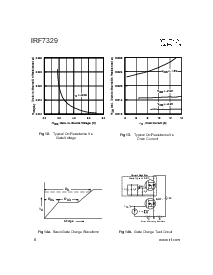 浏览型号IRF7329的Datasheet PDF文件第6页