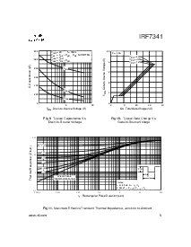 浏览型号IRF7341的Datasheet PDF文件第5页