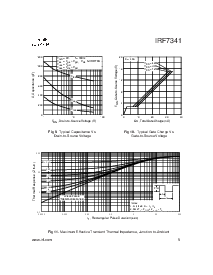 ͺ[name]Datasheet PDFļ5ҳ